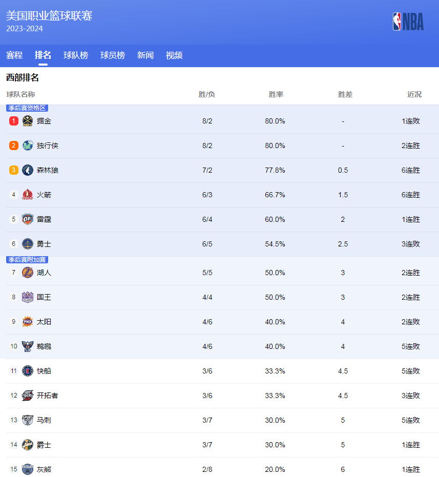 试图通过多