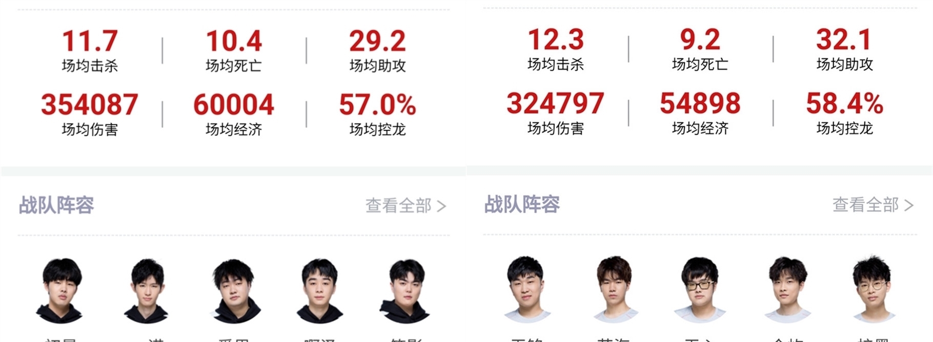 对挑战