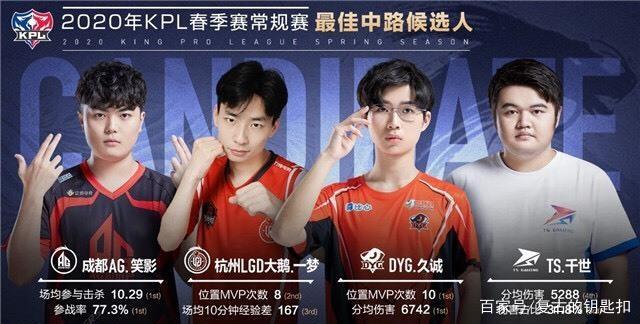 结果