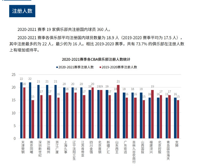 了个人调整